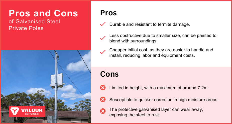 A chart showing the pros and cons of titan private poles.