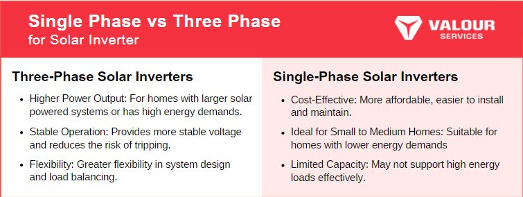 3 Phase vs Single Phase Power: Which is Right for Your Home? - Valour ...